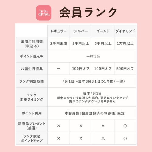 アプリの画像