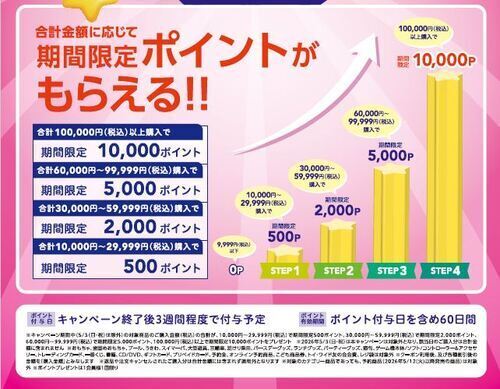 ベビーボーナスポイント②